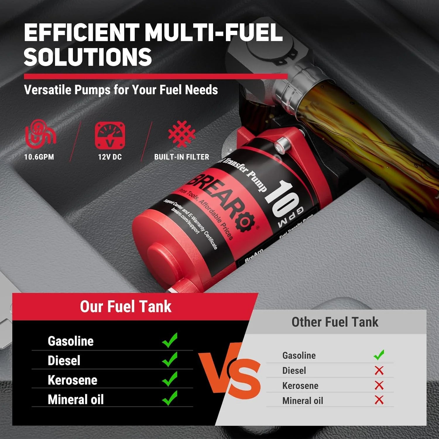 Fuel Transfer Tank, 50 Gallon for Gasoline & Diesel, Gas Tank with 10.6 GPM Fast Flow Rate 12V DC Transfer Pump, 13.1 Ft Power Cord Portable Gas Tank, Red