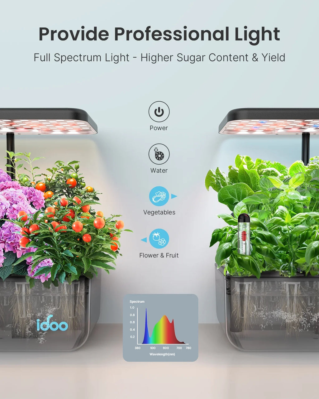 Idoo 12 Pods Indoor Garden Kit, Hydroponics Growing System, Smart Herb Garden Planter with LED Grow Light