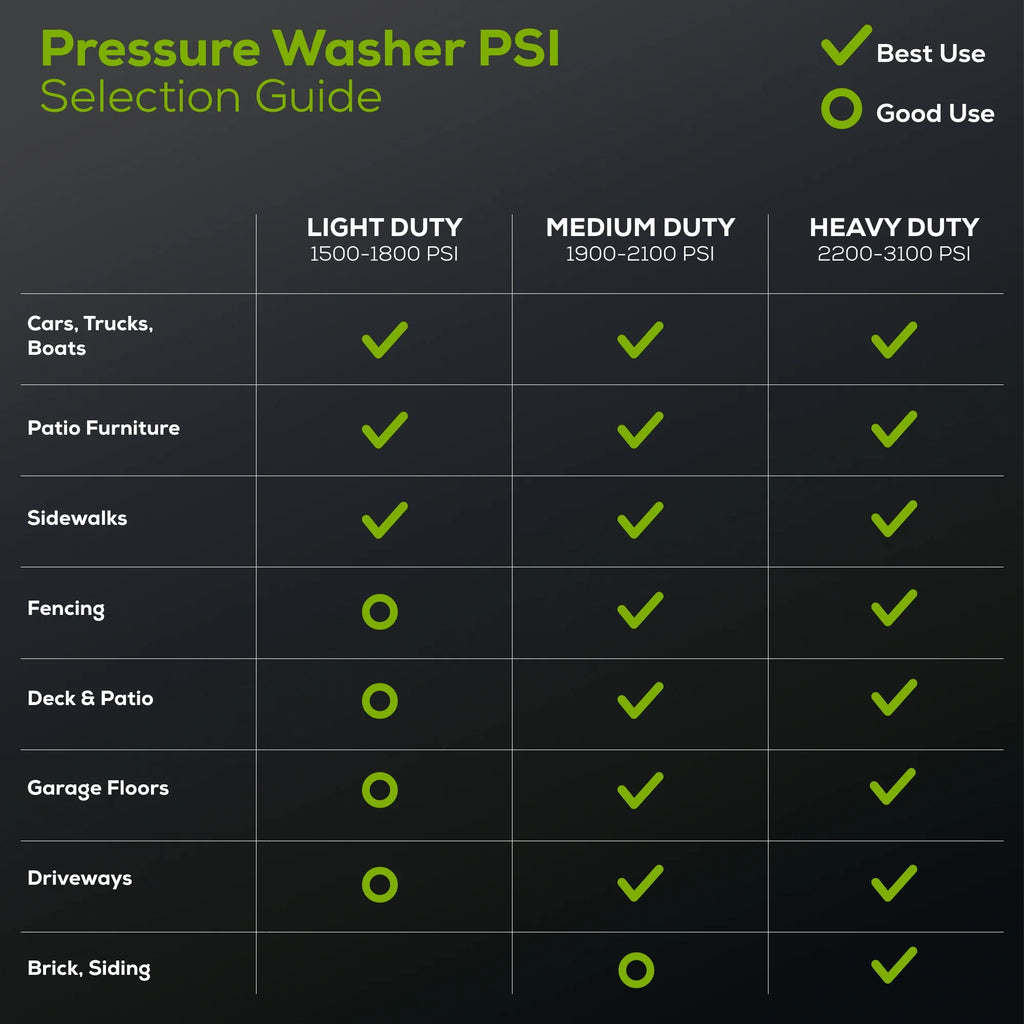 Greenworks Hybrid 60V 1800 PSI at 1.2 GPM Electric Cold Water Pressure Washer 5109402T