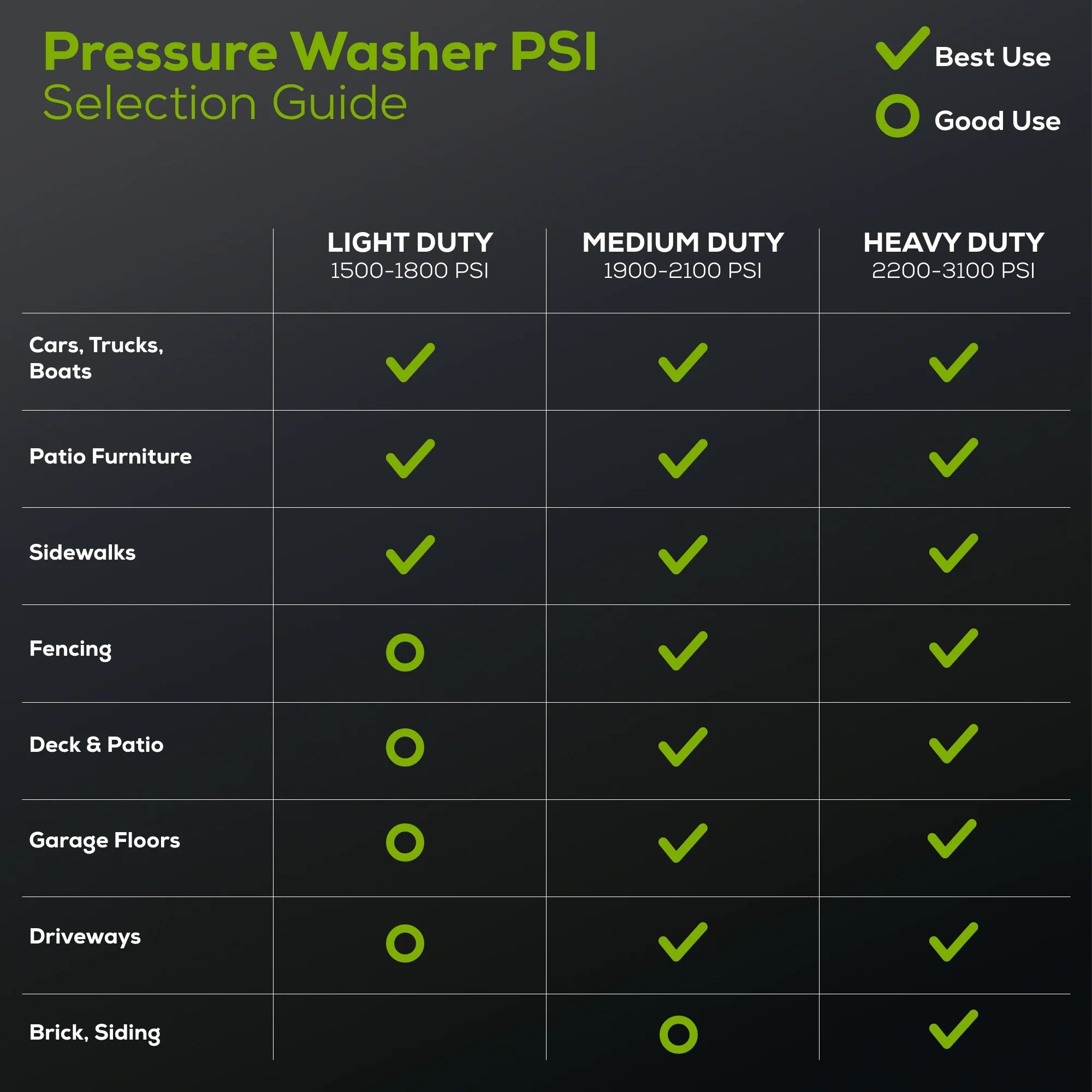 Greenworks Hybrid 60V 1800 PSI at 1.2 GPM Electric Cold Water Pressure Washer 5109402T