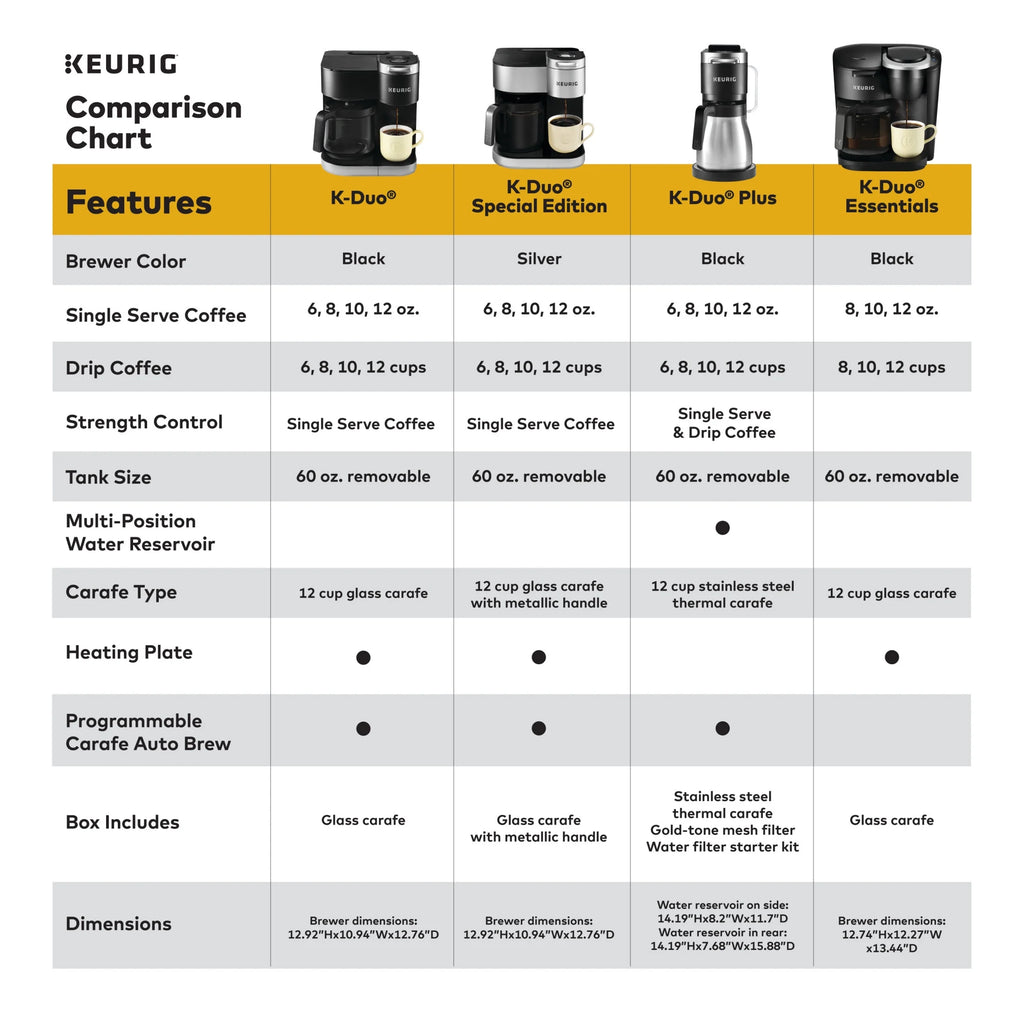 Keurig K - Duo Plus Single Serve & Carafe Coffee Maker