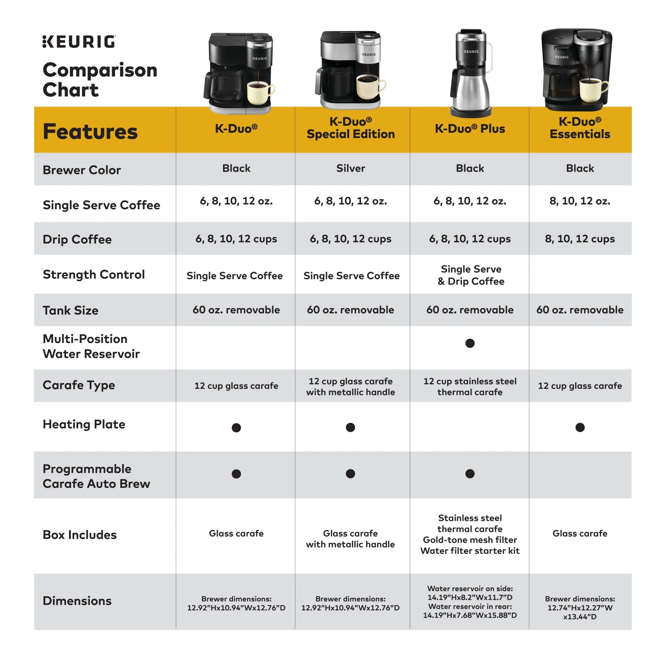 Keurig K - Duo Plus Single Serve & Carafe Coffee Maker