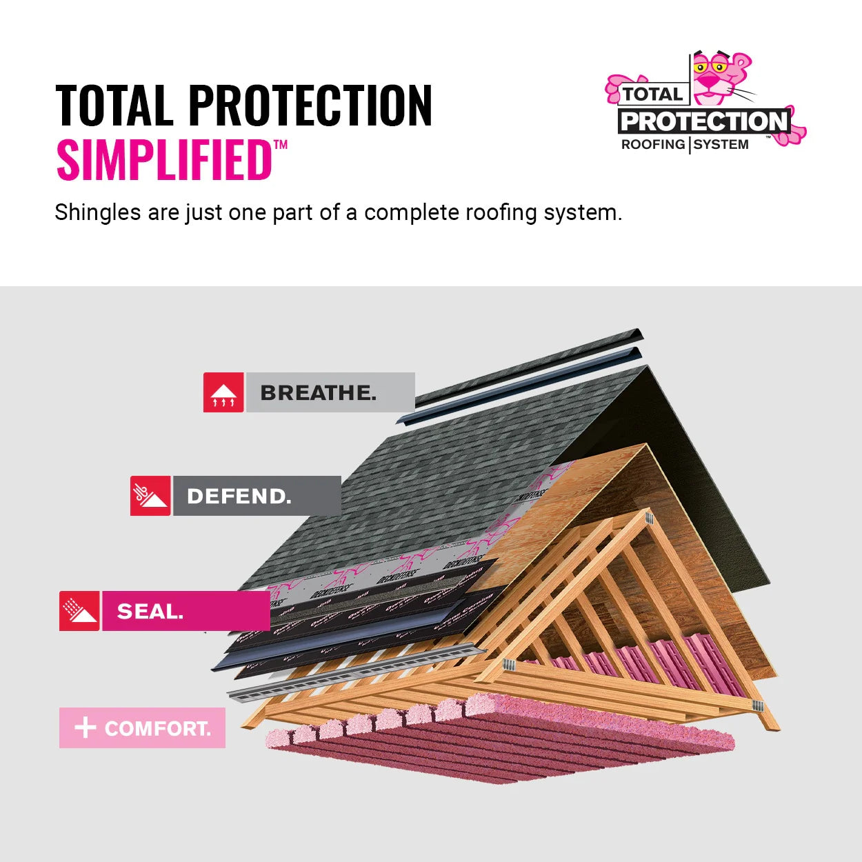 Owens Corning Supreme Estate Gray 3-Tab Asphalt Roof Shingles Bundle (33.3 sq. ft.)