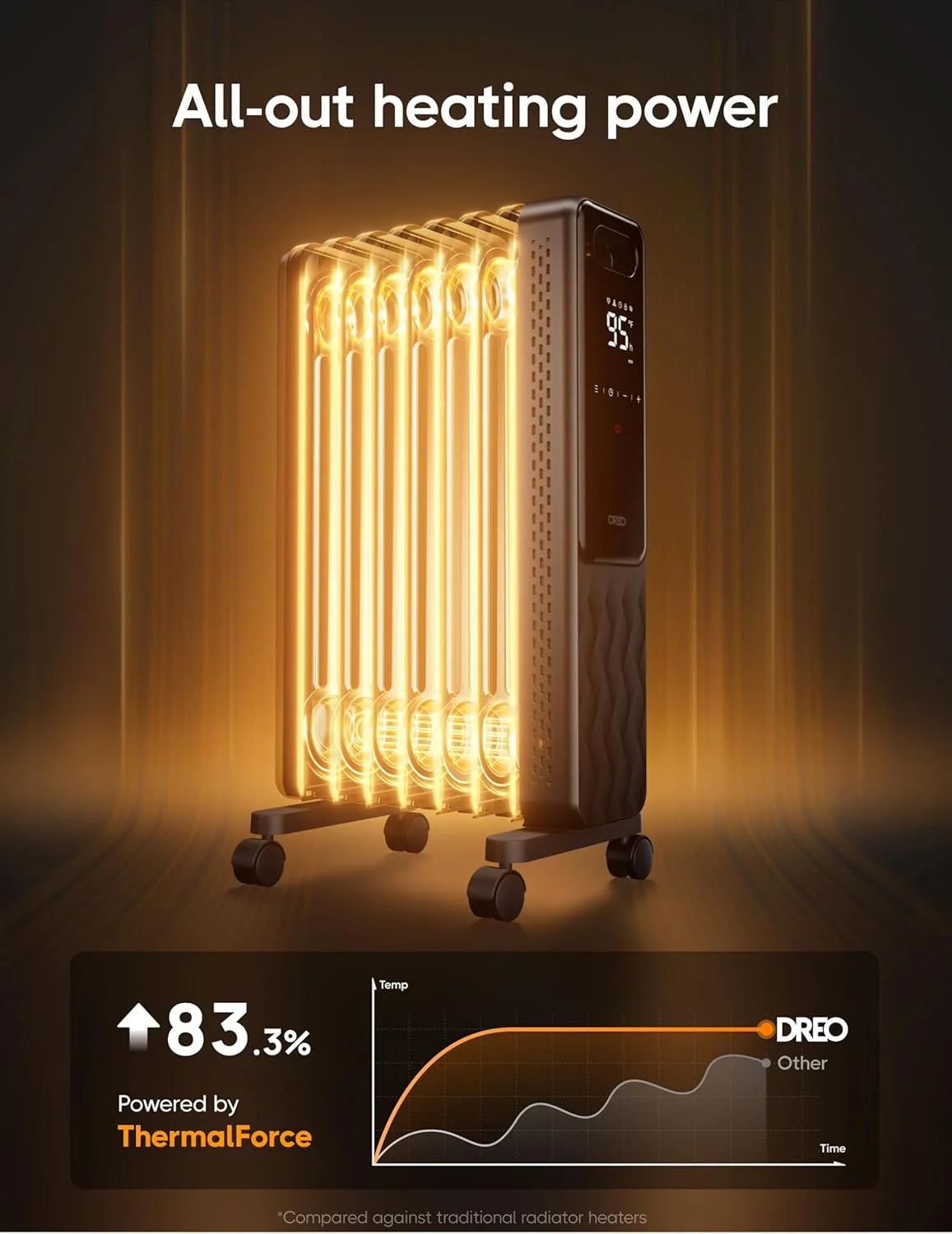 Dreo Oil Filled Radiator, Electric Radiant Heaters for Indoor Use Large Room with Remote Control, Child Lock, 4 Modes, Overheat & Tip - Over Protection, 24h Timer, Digital Thermostat, Quiet, 1500W