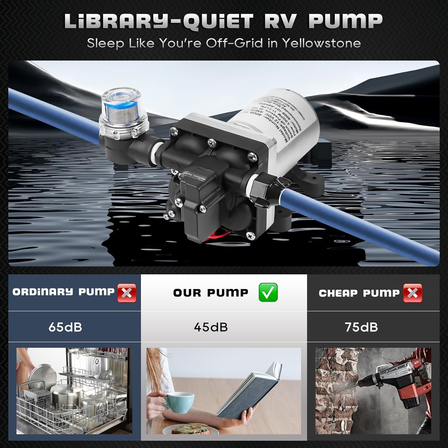 12V RV Water Pump 4008-101-A65/E65 | 3.0 GPM - 55 PSI | Camper RV Water Pump | Self-Priming & Quiet Diaphragm Pump | Thermal Protection & Dry Run Safe | for Halloween Christmas