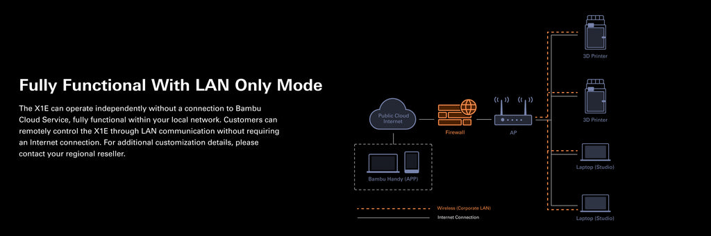 Bambu Lab X1E Combo Craft 3D Printer