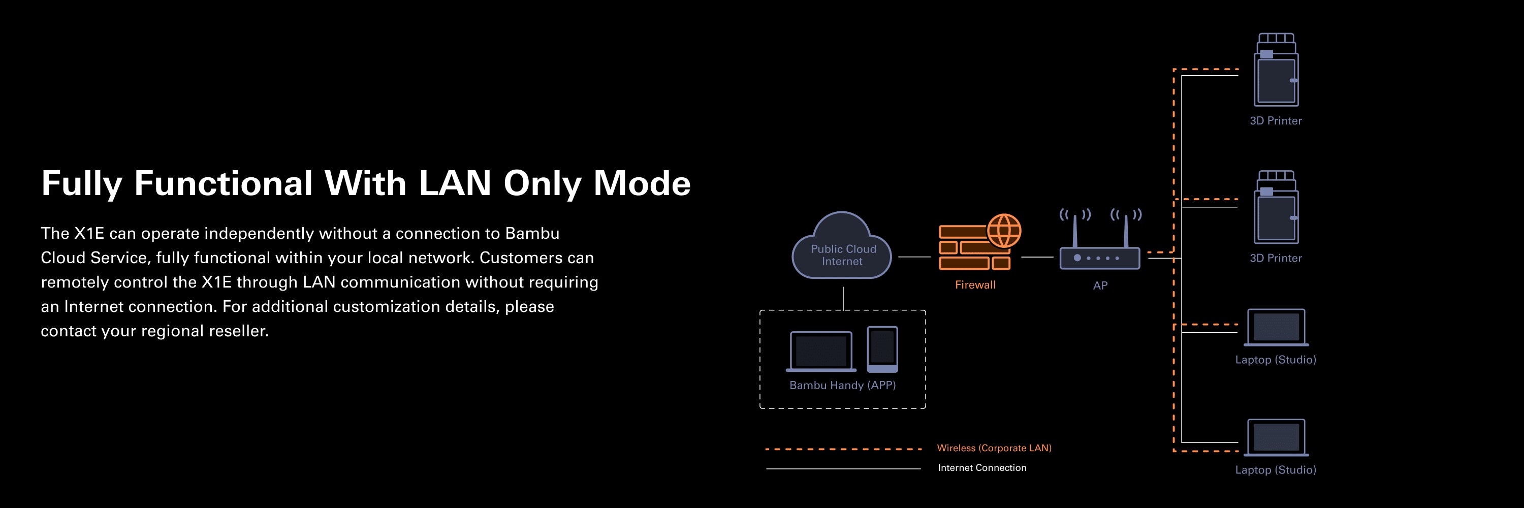 Bambu Lab X1E Combo Craft 3D Printer