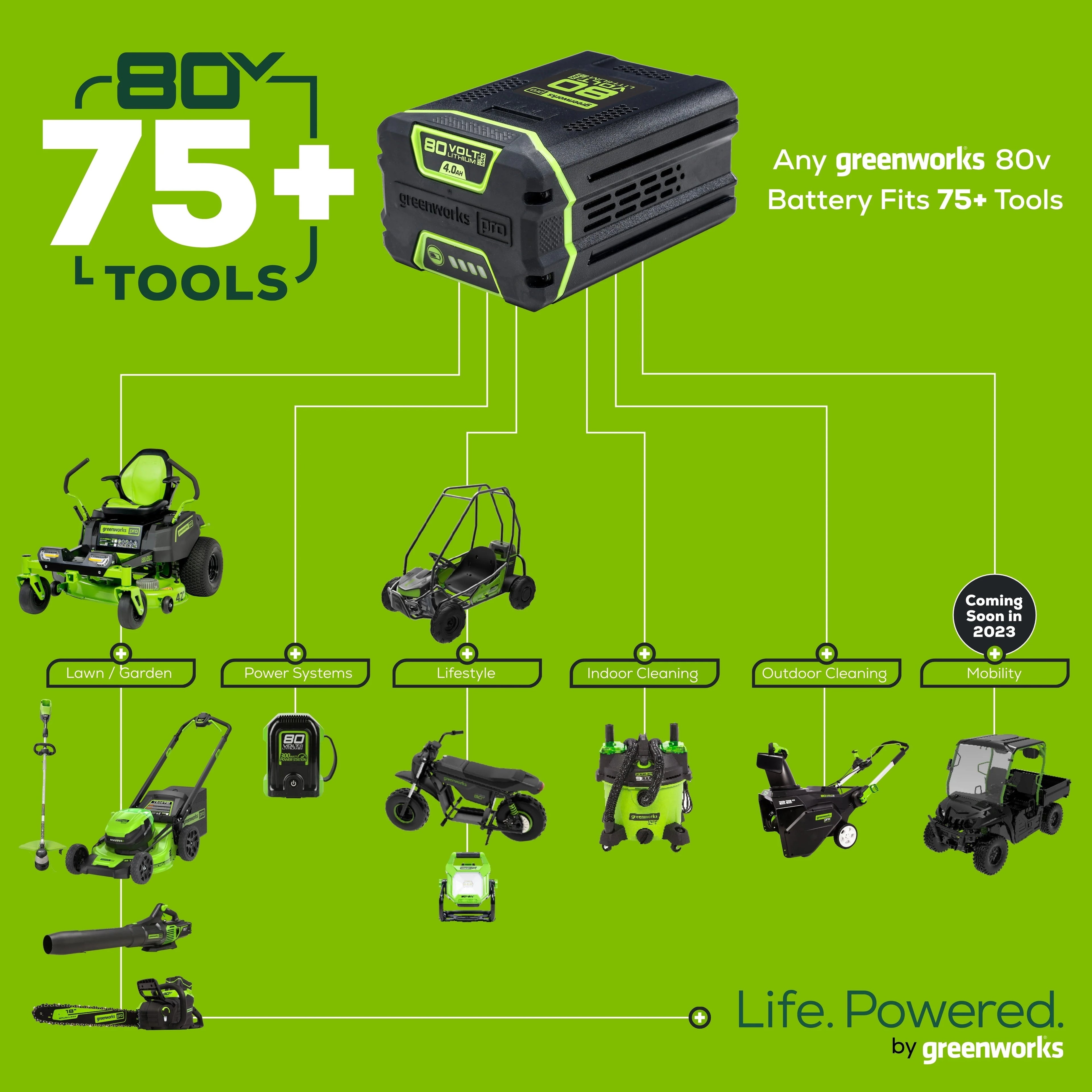 Greenworks Pro 80V 18" Chainsaw W/ 2ah Battery and Charger 2000002