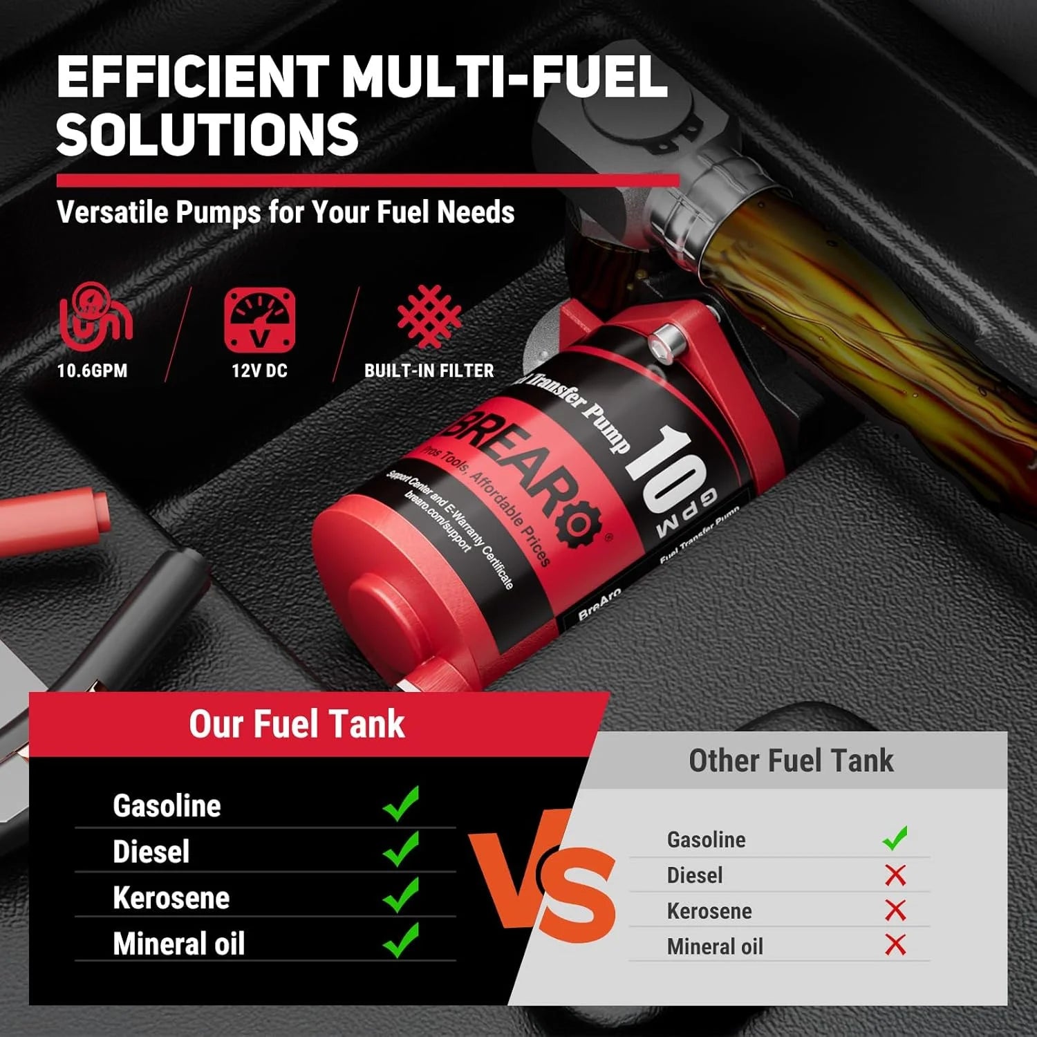 Fuel Transfer Tank, 50 Gallon for Gasoline & Diesel, Gas Tank with 10.6 GPM Fast Flow Rate 12V DC Transfer Pump, 13.1 Ft Power Cord Portable Gas Tank, Red