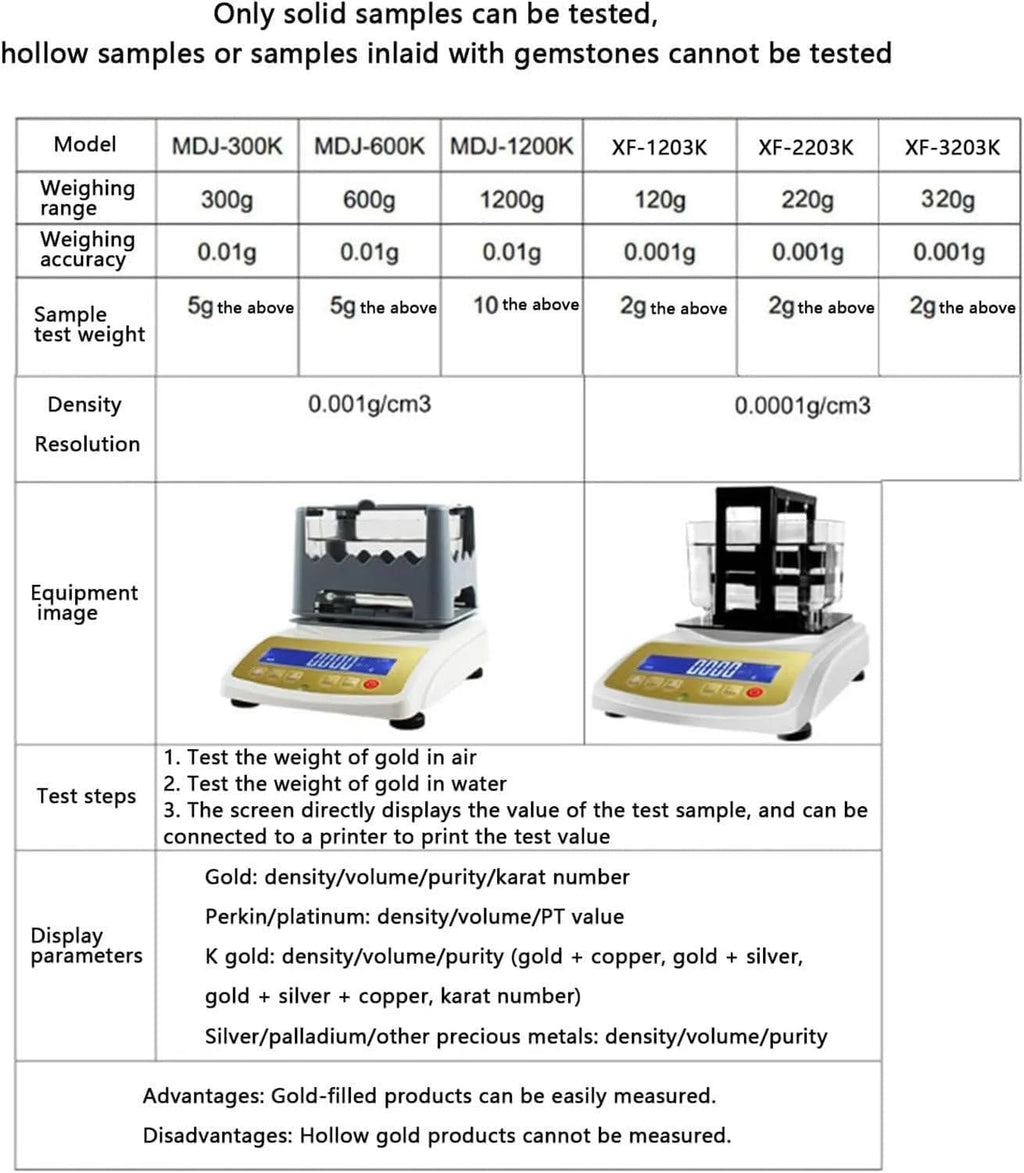 Digital Electronic Gold Purity Tester Analyser Precious Metal Purity Testing Machine for Jewelry Industry Bank Pawn Industry Gold Precious Metal Research Lab