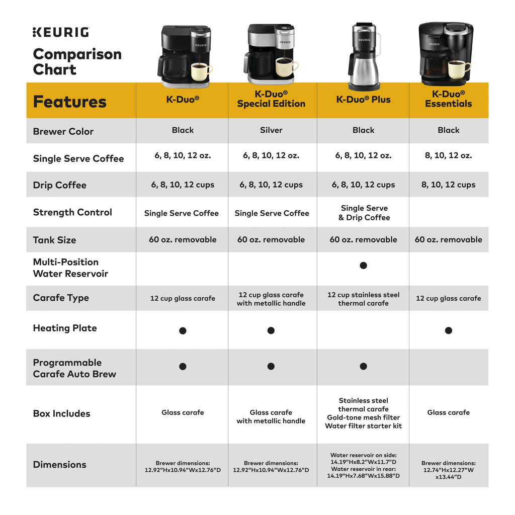 Keurig K - Duo Essentials Black Single - Serve K - Cup Pod Coffee Maker, Black